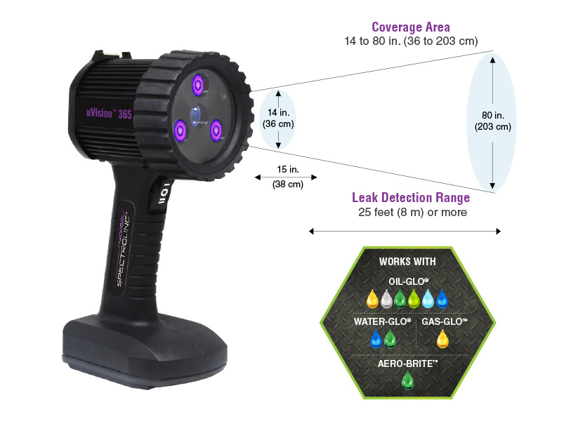 UV-365MHH高強度紫外檢漏燈