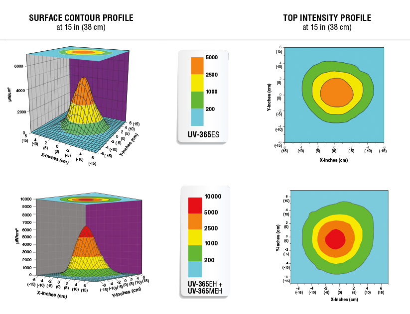 Beam-Profiles-uVision-Standard.jpg