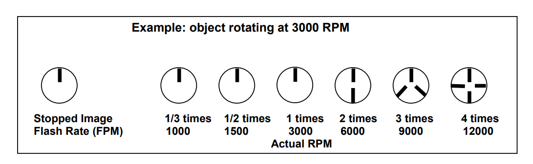頻閃儀如何測量轉速