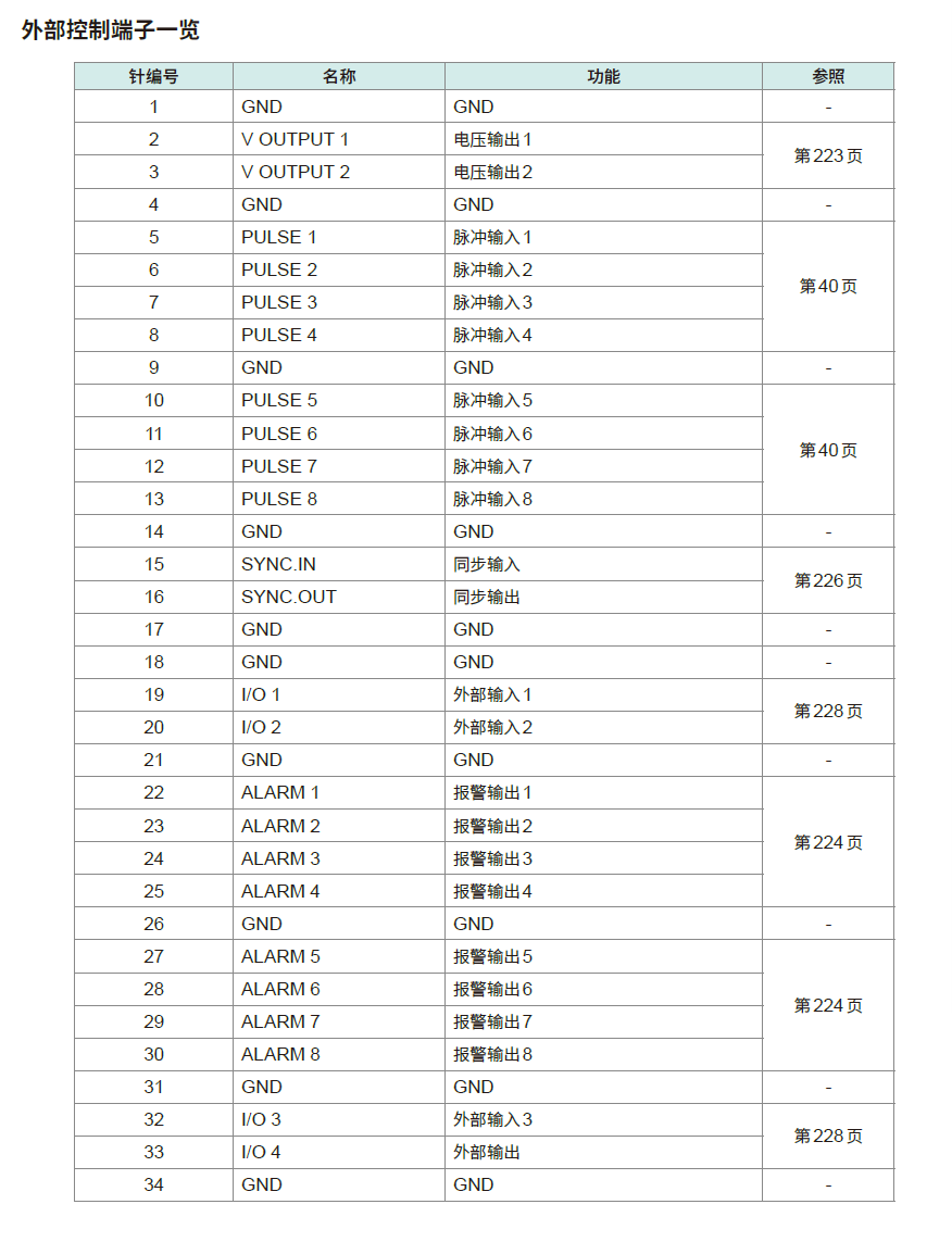 日本日置LR8450數據采集儀外部控制單元